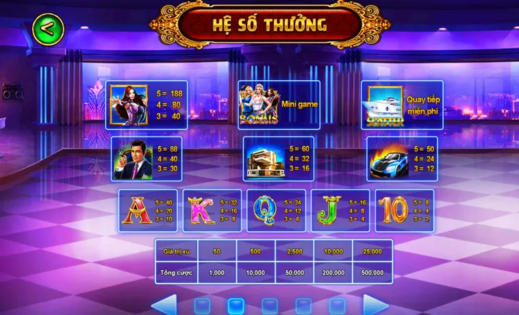 Nổ Hũ Biệt Đội Mỹ Nữ Tại Gem88 Siêu Phẩm Quay Hũ Đồ Họa Cực Đỉnh